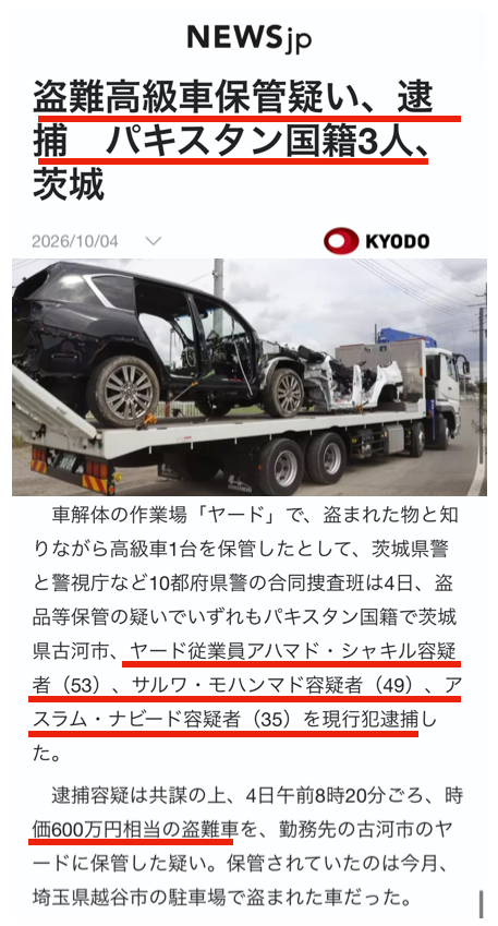 YukokuTV1's tweet photo. はい、またパキスタン人のヤード犯罪🇵🇰
もちろん盗難車保管です

盗難車だと知っていながら600万円の車を保管
↓
警察の合同捜査班による捜査でパキスタン人3人を逮捕

今年、高市政権下で、『改正廃棄物処理法』が公布されました。これにより、ヤードに行政が立入検査するハードルが下がりました。

これからガンガン取り締まってください！根こそぎ行っちゃてください！

てかね、もう一部の南アジア・中央アジア系がヤード経営するのって高確率で犯罪絡みなんだから、最初から営業許可出すのもどうなのって話。

(10/4 共同通信)