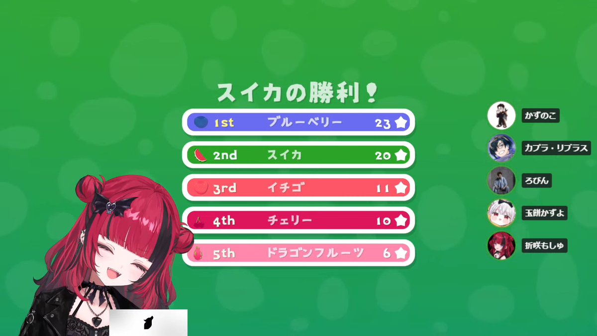 tukirusi2010's tweet photo. 2位のかずのこさん(スイカ)がポイント2倍のラストゲームで勝利して逆転したと思ったら、2位もポイント2倍で逆転出来てなかったの面白すぎたww
【Judofuri】かずのこさんにリブさんをぶつけてみる 【カプラ・リブラス/REJECT】【#折咲もしゅ #REJECT #MOSHULIVE 】 https://t.co/TGyvpa3eLr https://t.co/JGyiK2qFye