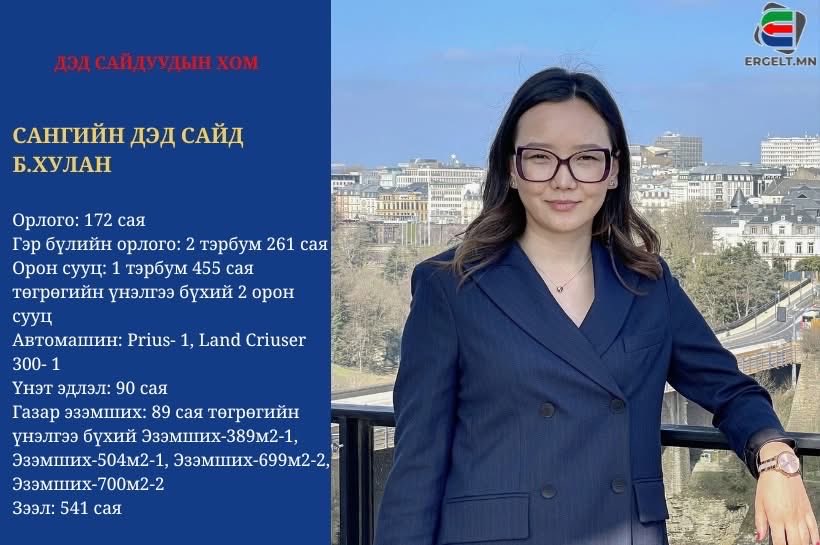 SaruulhannA's tweet photo. САНГИЙ�� ДЭД САЙД Б.ХУЛАН
 
Орлого: 172 сая
Гэр бүлийн орлого: 2 тэрбум 261 сая
Орон сууц: 1 тэрбум 455 сая төгрөгийн үнэлгээ бүхий 2 орон сууц
Автомашин: Prius- 1, Land Criuser 300- 1
Үнэт эдлэл:90 сая
Газар эзэмших: 89 сая төгрөгийн үнэлгээ бүхий Эзэмших-389м2-1, Эзэмших-504м2-5 https://t.co/cefKQvyvUQ