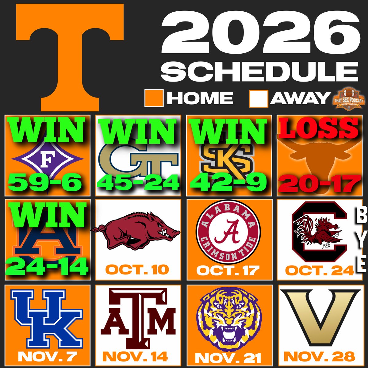MichaelWBratton's tweet photo. What is your updated record prediction for Tennessee? https://t.co/0gbi4WgY2a