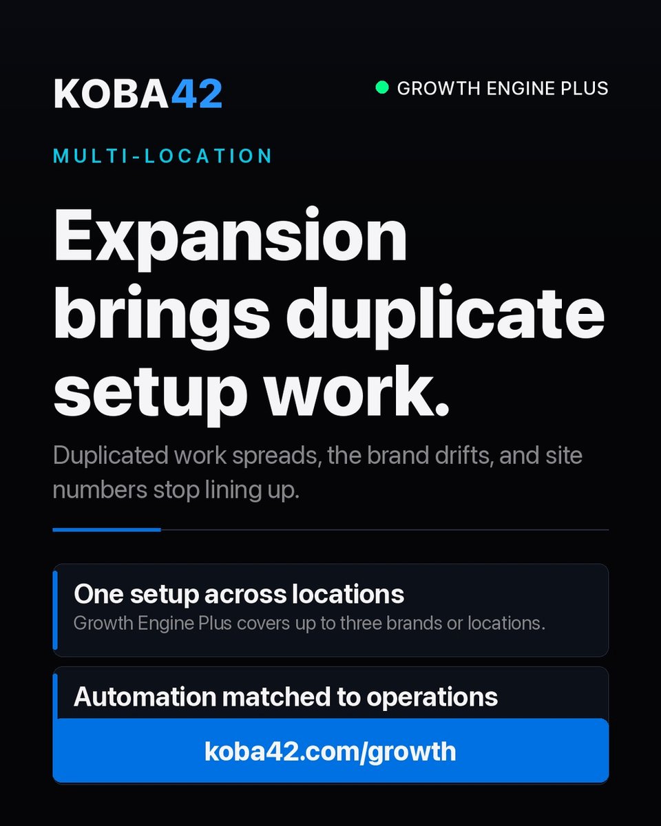 Koba42_Corp's tweet photo. The third branch is where homemade systems show their cracks.
Growth Engine Plus covers up to three brands or locations, with advanced automation tailored to how the business actually runs.
https://t.co/H977pWlww2
#multilocation #operations https://t.co/SJgg7dZrG1