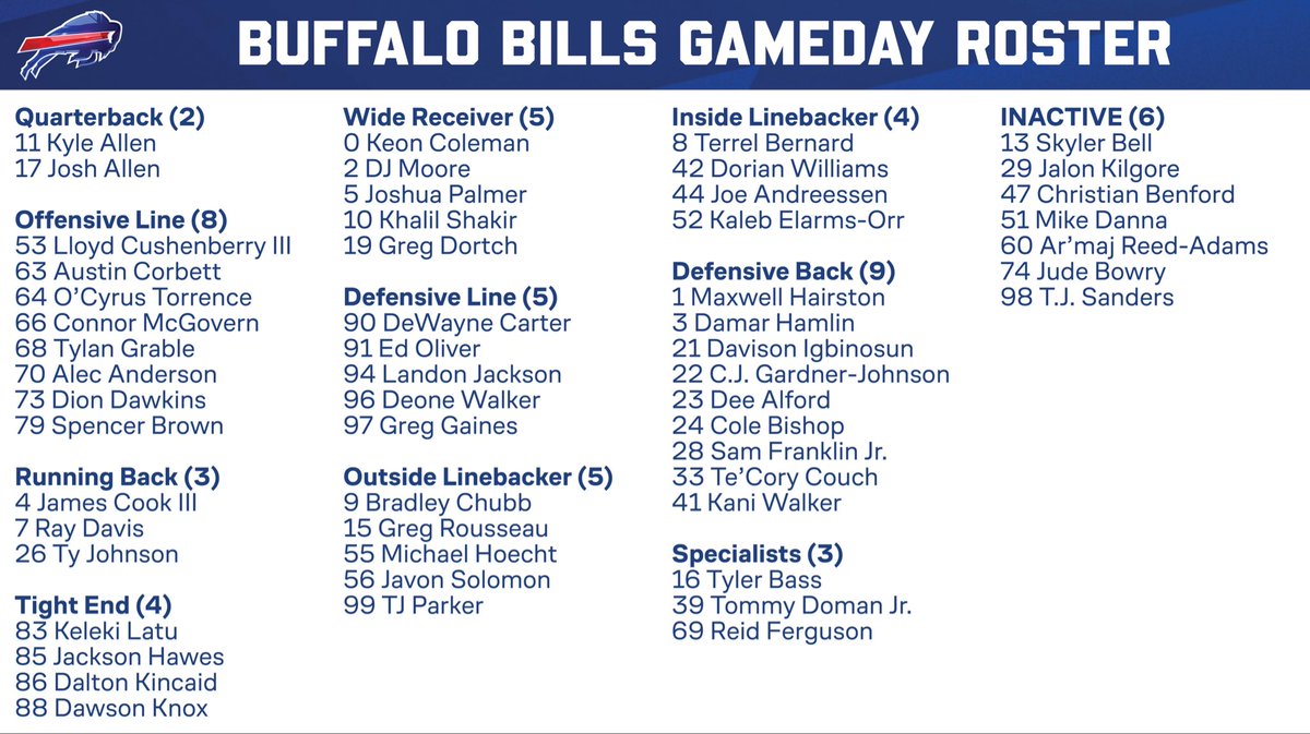 BuffaloBillsPR's tweet photo. Gameday roster &amp; inactives ⬇️ https://t.co/M4FDq9Jbyq