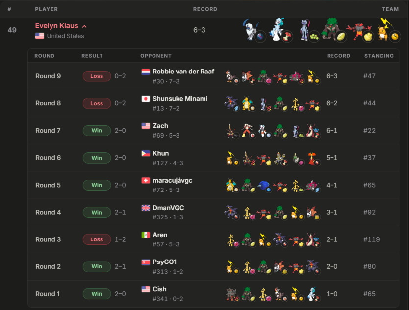 eeveeiynn's tweet photo. First day 2 (online or in person) in VR October #1 w/ Mega Absol-Z!

I think its a great anti-meta pick right now, strong matchups into Delphox, Ychu, Dengo and can be teched for others!

Paste: https://t.co/IY3WprcRjl
Rental Code: 9J0NTVANYW https://t.co/0vdm5RrMwN