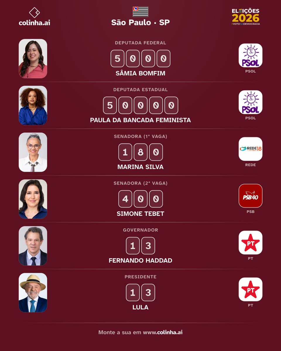 devxlzjulia's tweet photo. eu // minha colinha

adesivo do @cortezpsol em nome da santíssima trindade do psol https://t.co/1MKBcjMIF7