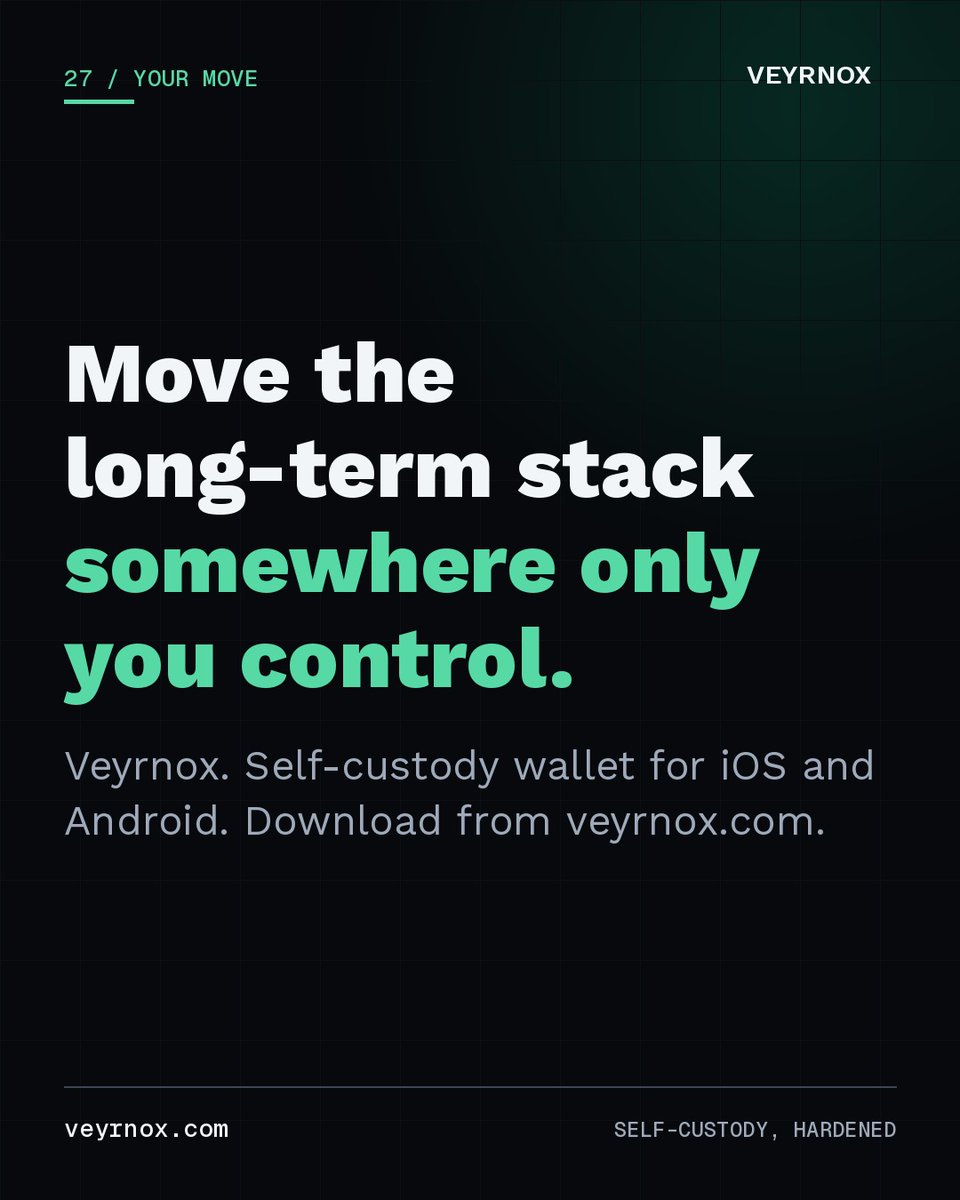 VeyrnoxWallet's tweet photo. Sunday job: move the long-term stack somewhere only you control. 📦

Keep a trading float on the exchange if you need it. Everything else deserves keys that live on your device, not on someone else's backend.

Veyrnox. Self-custody wallet for iOS and Android.

Download at https://t.co/y4rSCIKqGW

#selfcustody #bitcoin #crypto