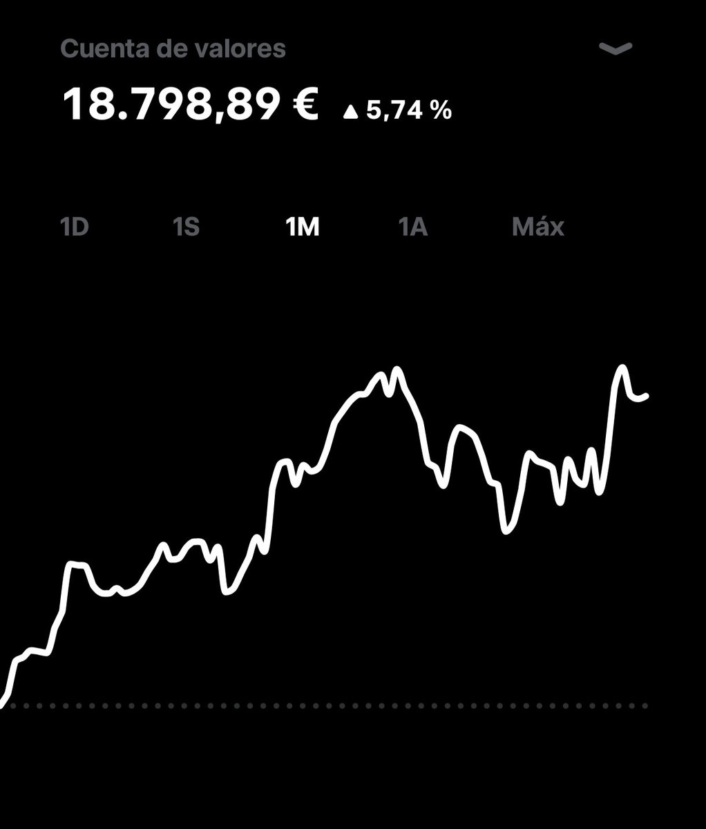 StockShinyHunt's tweet photo. Cerramos Septiembre casi un 6% de profit, no nos ha ido mal aunque hay que ir con cuidado, ha sido un mes muy alcista a mi parecer https://t.co/L315Nxh26o