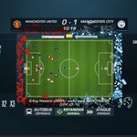 Photo by F11 Futbol Manager (@MFutbolManager)