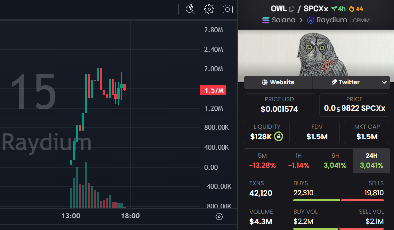CryptoScamHuntO's tweet photo. 🚨 SCAM ALERT - #CryptoScam #MemeCoinScam #RugPull

⛔️CSEC_1914: $OWL
68AGsjomsgTtiTaDhF6XGCeVJDnFeh415ngYYgVxGzns

⚠️ NFA - DYOR 🙏

The dev sniped a very large part of the supply across multiple wallets. https://t.co/YzttLBGnfL