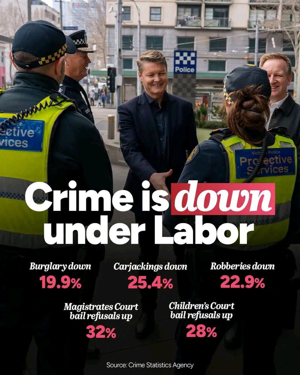 peter_jamesL's tweet photo. Crime is down - but we know there's more to do.
That's why we'll boost police numbers, recruit more PSOs and reservists, open a new police academy in the western suburbs and introduce stop and search knife powers. https://t.co/o0JVuVqyeC