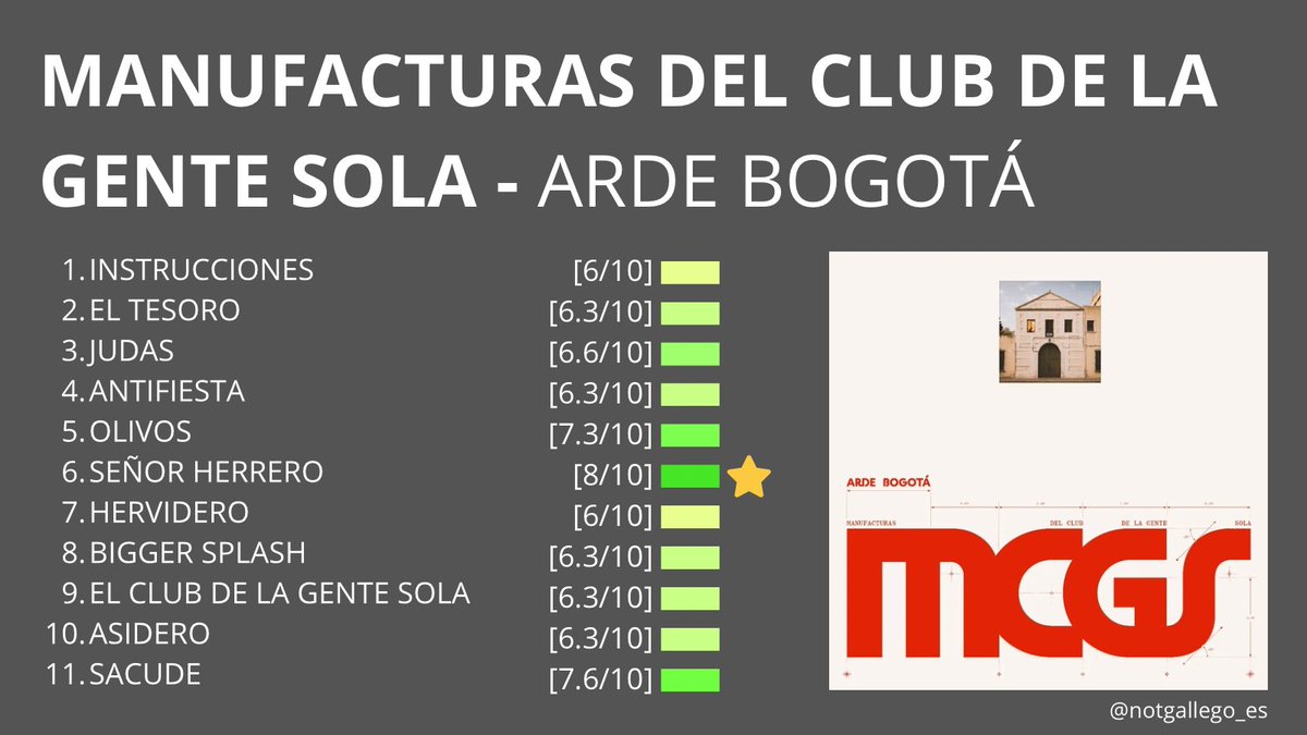 notgallego_es's tweet photo. Mi valoración de “Manufacturas del Club de la Gente Sola” de @arde_bogota https://t.co/m1Z4YuKBJ6