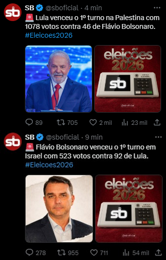 sboficial's tweet photo. ABSOLUTE CINEMA #Eleicoes2026 https://t.co/JN7aYv1uEh