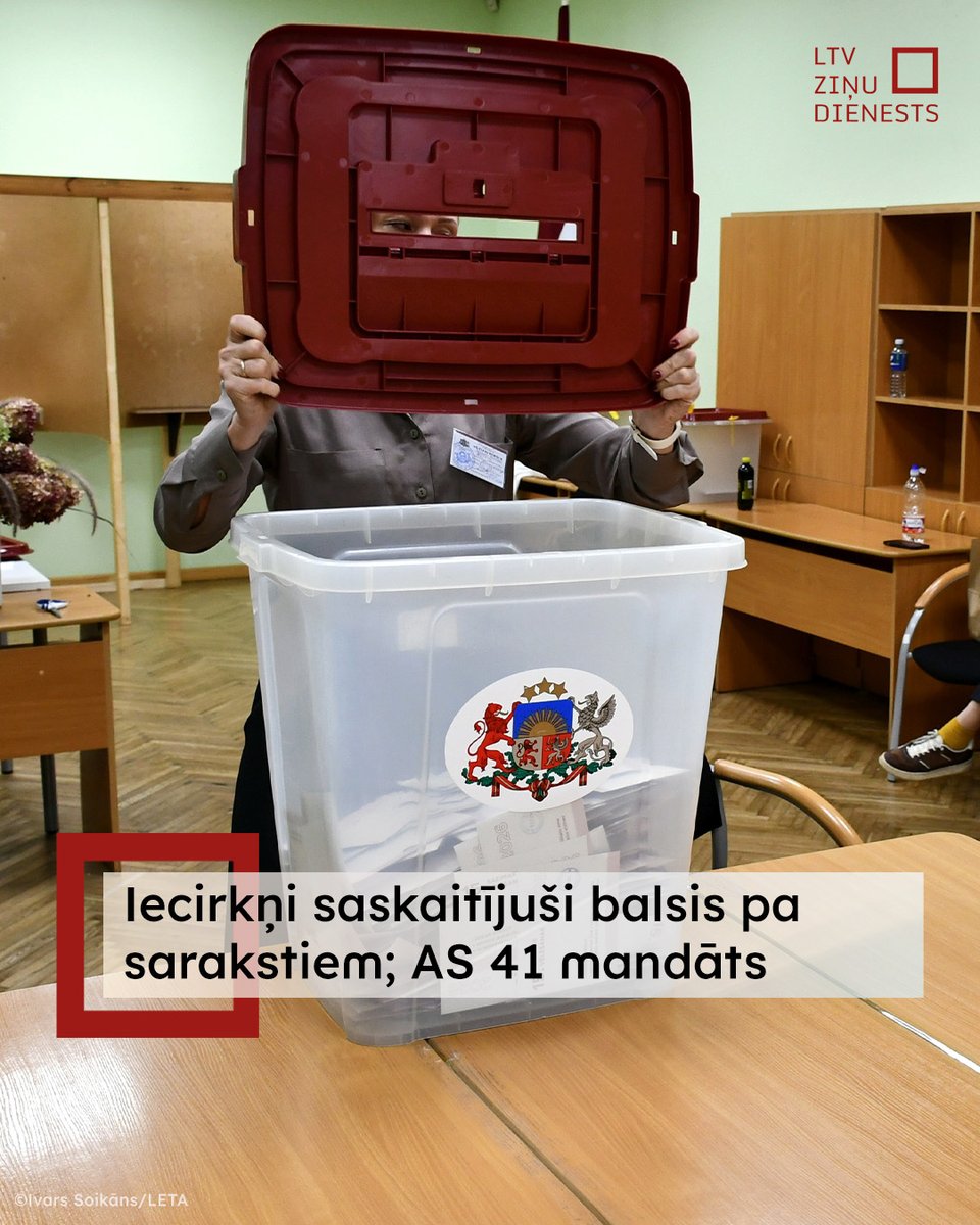 ltvpanorama's tweet photo. 15. Saeimas vēlēšanās saskaitītas visas balsis. “Apvienotais saraksts” guvis 35,3 % vēlētāju atbalstu, iegūstot 41 deputāta vietu.

15.⁠ ⁠Saeimas sasaukumā iekļūst arī LPV ar 17 mandātiem, SV/AJ ar 15, NA ar 10, “Progresīvie” ar 10 un JV ar septiņiem mandātiem. #Vēlēšanas2026 https://t.co/ed1VJSbwIN