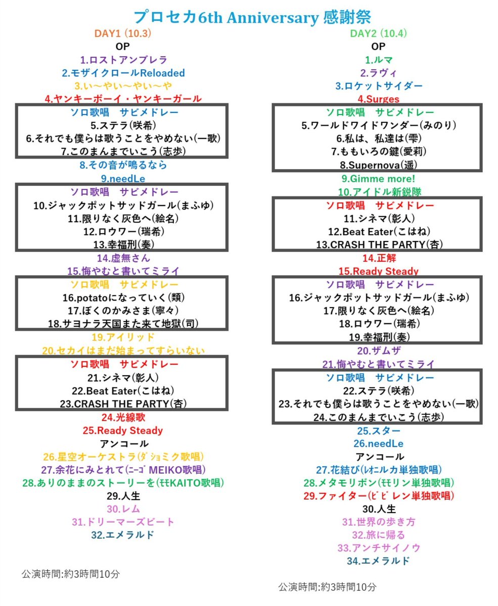 yaa_prsk0811's tweet photo. プロセカ感謝祭　2日間お疲れ様でした！

6th Anniversary Special LIVEのセットリストは画像の通りとなりました🍀

今年はソロ歌唱メドレーがあったり中央ステージがあったりでめちゃくちゃ楽しかった…！

6周年おめでとうございます☘️ https://t.co/nMy2ziYEja