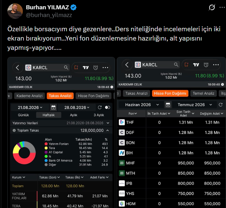 VFV_8080's tweet photo. yorumsuz paylaşıyorum

#karcl 

#segyo 

#tera

#fon 

#borsa https://t.co/cxEdHQDZzZ