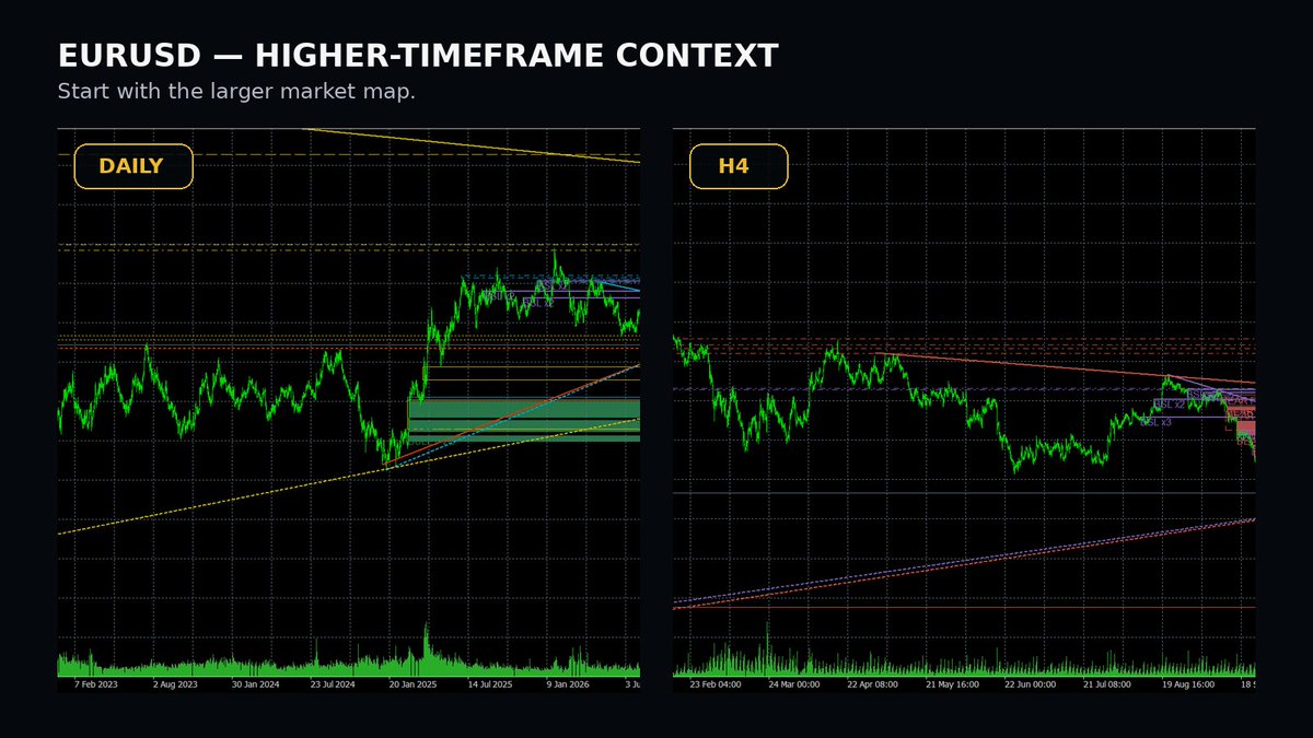 takeshitake34's tweet photo. Not sure how to prepare for tomorrow's market?

Start with market context.

Upload these EURUSD charts to ChatGPT and ask it to explain the market structure, liquidity, Fair Value Gaps, and how the lower timeframes fit inside the higher-timeframe context.

Before thinking about direction, first understand the environment.

Educational & informational use only.
Not financial advice or a trade signal.

#EURUSD #Forex #ChatGPT #MarketStructure #TAKEFX