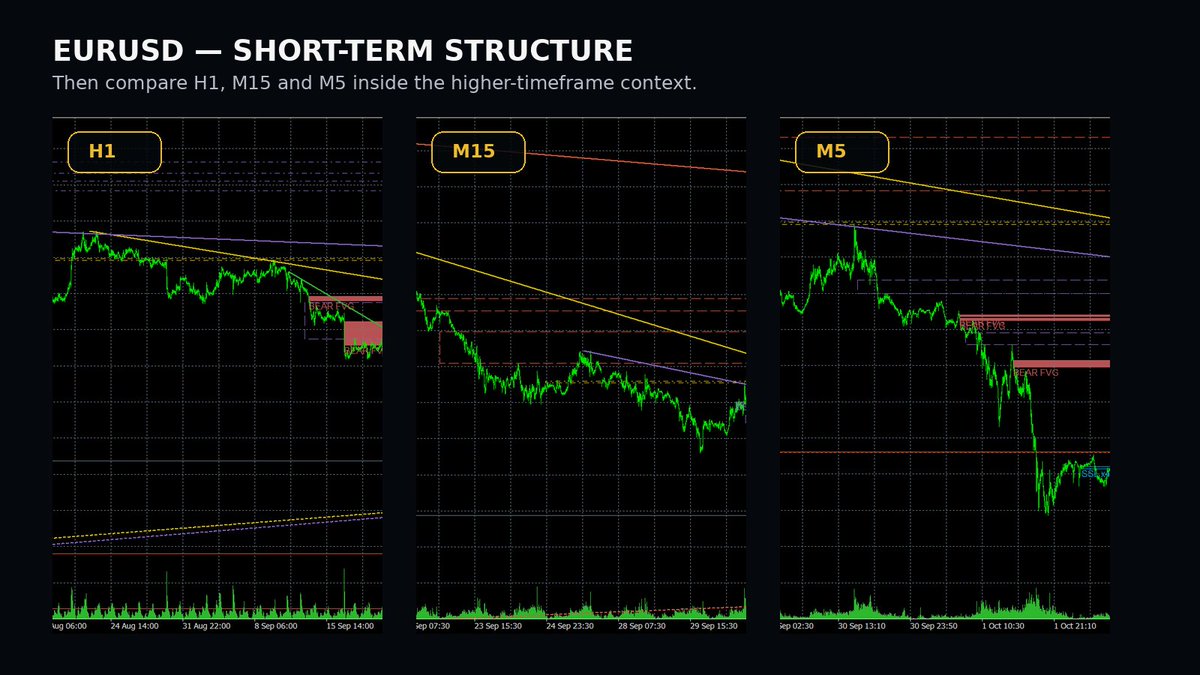 takeshitake34's tweet photo. Not sure how to prepare for tomorrow's market?

Start with market context.

Upload these EURUSD charts to ChatGPT and ask it to explain the market structure, liquidity, Fair Value Gaps, and how the lower timeframes fit inside the higher-timeframe context.

Before thinking about direction, first understand the environment.

Educational & informational use only.
Not financial advice or a trade signal.

#EURUSD #Forex #ChatGPT #MarketStructure #TAKEFX