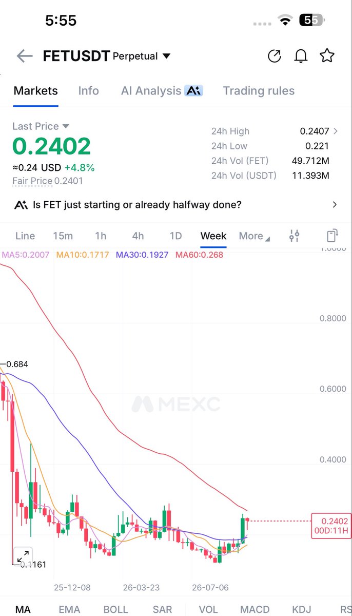 CryptoBeast97's tweet photo. $Fet is my long term Gem 💎 
I bought below 0.23
You can also ride here

My TP 1$
Let’s go https://t.co/KgjdeXDisM