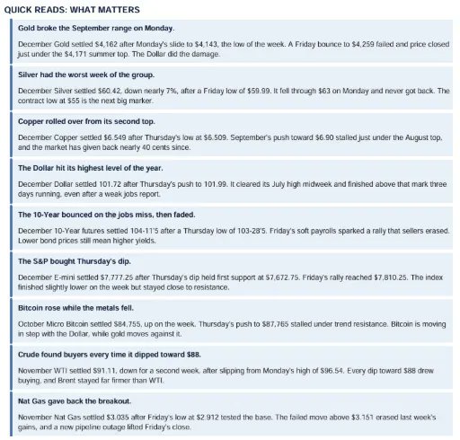 PStreible's tweet photo. 25 years as a futures and commodities broker. Chief Market Strategist at Blue Line Futures. You've seen me on CNBC and Kitco, and I host the Metals Minute, 750+ episodes and counting.

What I post every day:

✅Gold, silver and crude levels before the open 
✅My read on the big headlines from the desk 
✅A weekly recap from Navigating the Week Ahead

Off the desk: 2x Ironman, Escape from Alcatraz finisher, and weekend fisherman. 🎣

Sign up free for my weekly report below. 👇