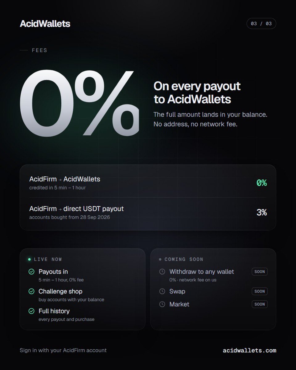 acidpropfirm's tweet photo. 👛 AcidWallets is live.

Your AcidFirm payouts now land in AcidWallets in 5 minutes – 1 hour, with 0% fee.

💸 Fees
• AcidFirm → AcidWallets: 0%
• Direct USDT payout: 3% 

Sign in with your AcidFirm account 👉 https://t.co/Bd1x2bf5pn https://t.co/sxtSH0Q2jK