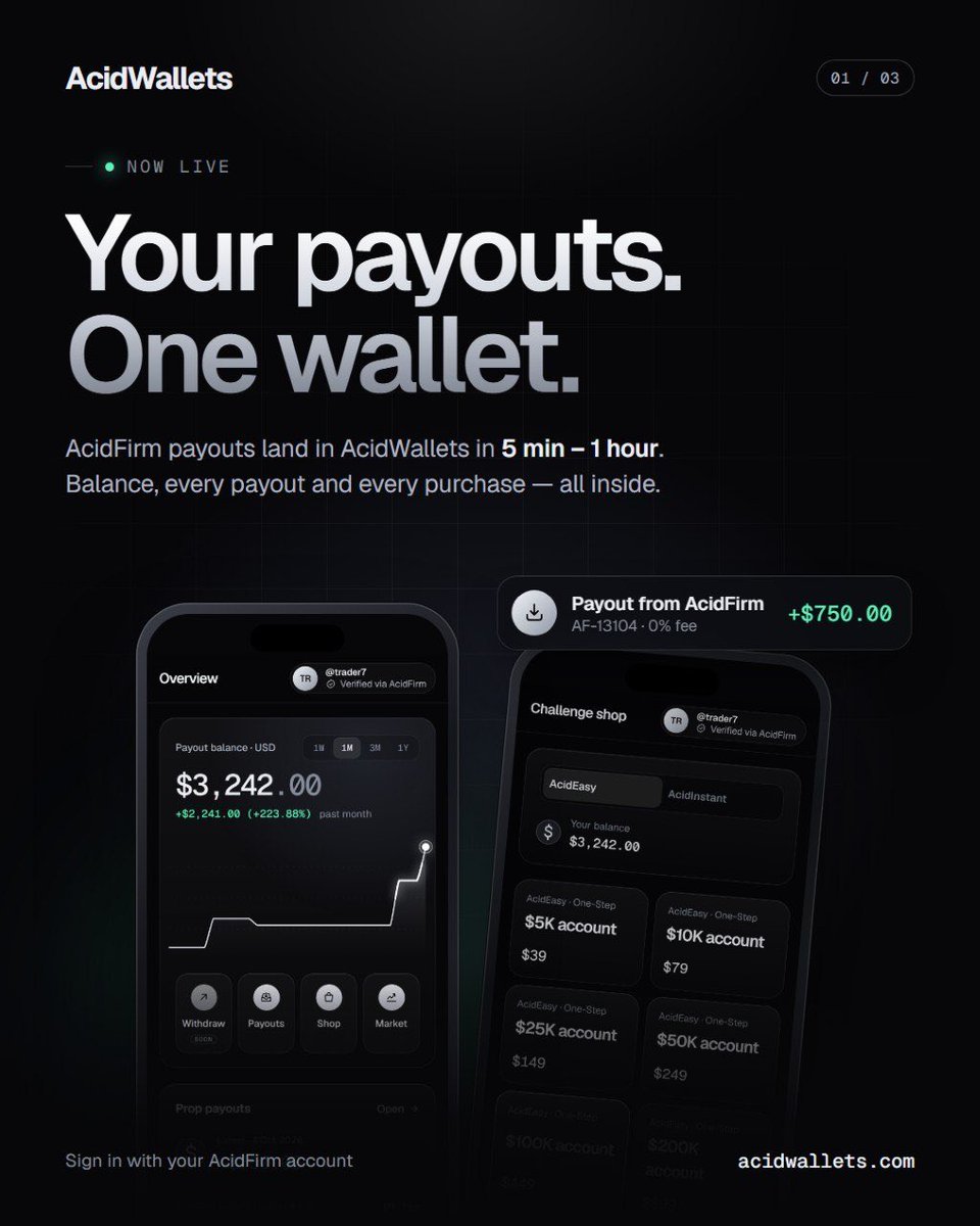 acidpropfirm's tweet photo. 👛 AcidWallets is live.

Your AcidFirm payouts now land in AcidWallets in 5 minutes – 1 hour, with 0% fee.

💸 Fees
• AcidFirm → AcidWallets: 0%
• Direct USDT payout: 3% 

Sign in with your AcidFirm account 👉 https://t.co/Bd1x2bf5pn https://t.co/sxtSH0Q2jK