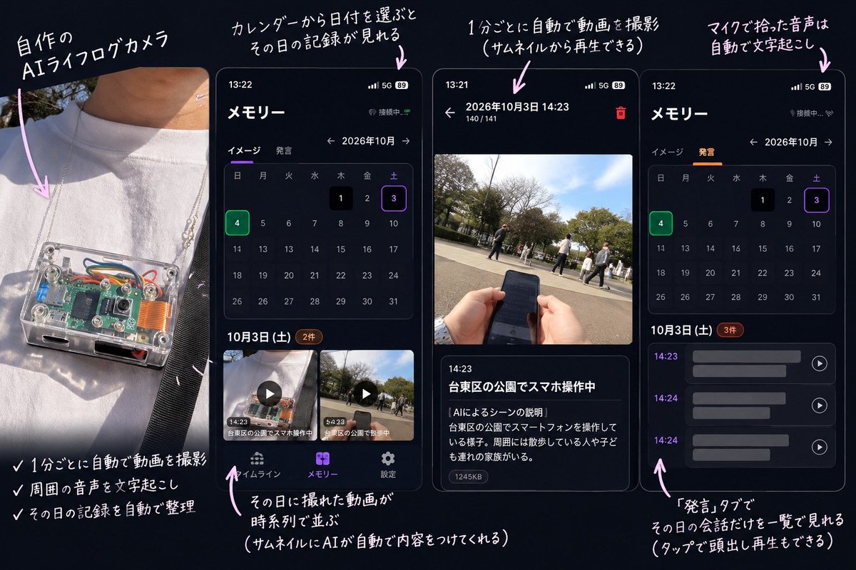 miliPNGN's tweet photo. 仕事の進捗をAIにまとめさせるにも、これまで何をしたかの記録が必要。

これって人間も同じで、AIに「自分ってどんな人？」と聞いても、過去の行動や発言がなければ分からない。

じゃあ今からそのデータを貯めておこう、というのがこれを作った理由。

数年分貯まったら結構おもしろいことできそう。 https://t.co/W54Sra6aLe