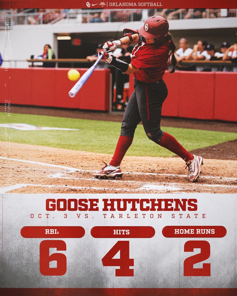 ndnsports's tweet photo. True freshman Goose Hutchens (Choctaw) homered twice for the Oklahoma Sooners softball team yesterday. She also had 6 RBI's in the 14-0 win over Tarelton State in Oklahoma’s fall ball action.
#NativeAthlete #Choctaw #OU #SEC https://t.co/QocEuuQhza