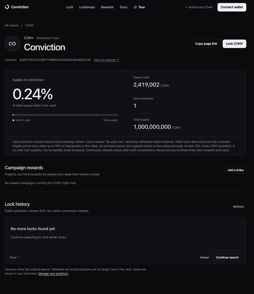ConvictionLock's tweet photo. The app is live:

https://t.co/zSOiqpSKwR

If it’s your first time visiting, you’ll get a quick guided tour showing you how Conviction works - from locking your tokens and choosing your terms to positions, rewards, Lockdrops and profiles. (You can always hit 'Tour' in the menu bar to see it again)

You can lock $CONV and any other ERC-20 now, track your position, and soon you'll also be able see how much of the supply is locked by the swarm.

Take the tour, play around with it, and let us know if you find anything that feels off.

Lock what you believe in. 🤝🔒