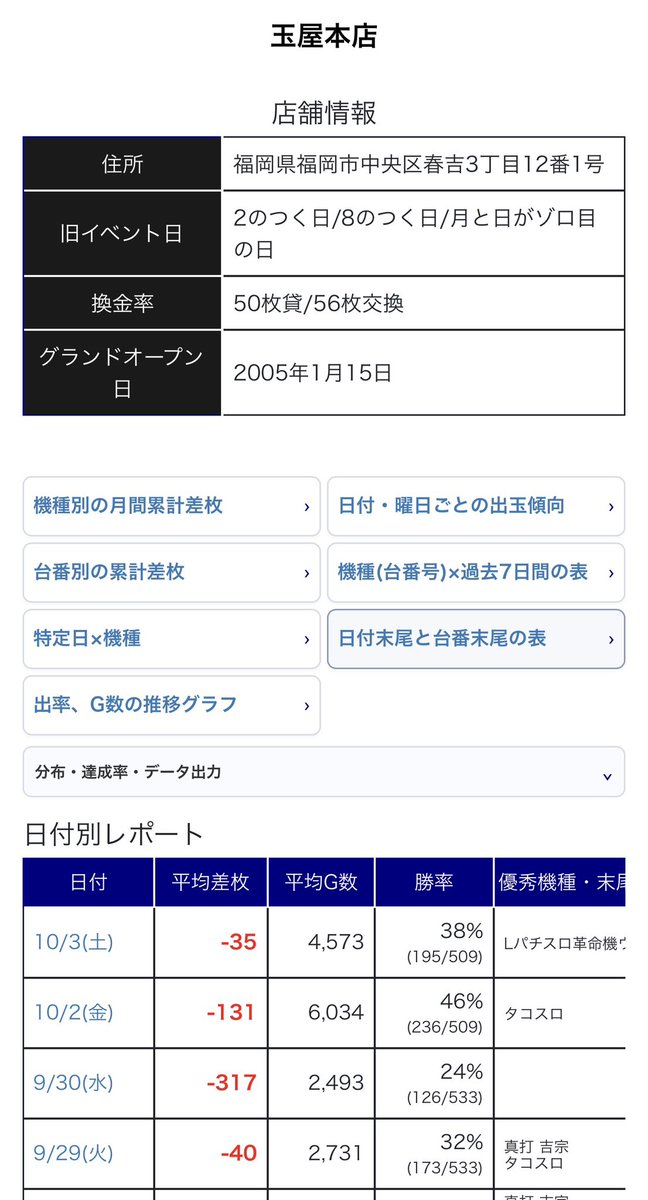 Tennouheikab's tweet photo. @YONEPEE2288 今日日曜日も中々ですけど😆この前の10/2も最高でした👍さす玉👍 https://t.co/QbYlOW9YOy