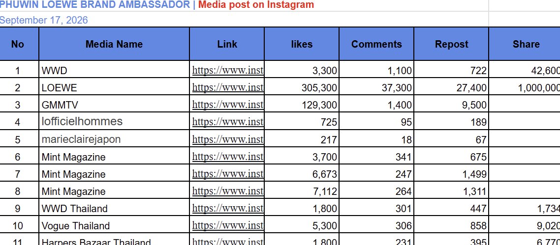 phuwinengstrm's tweet photo. 📣  MEDIA ENGAGE BOOST UP 

🗓️ 04.10.2026
⏰ 20.00 - 22.00 น. / 8PM - 10PM 
Platform : Instagram & Twitter
Media Sheet : https://t.co/zHPAQJAbFB

Let's start!
ไปเติมยอดให้คุณ BA LOEWE กันค่าทุกคน~

โปรดเอนเกจต่อข่าวการรับตำแหน่ง LOEWE New Brand Ambassador ของ ภูวินทร์ ที่รวบรวมไว้ใน Excel Sheet
Instagram : Like & Comment (and Share)
Twitter : RT/ Quote & Reply

Please help engage with the news regarding Phuwin becoming LOEWE's New Brand Ambassador, as compiled in the Excel sheet.
Instagram : Like & Comment (and Share)
Twitter : RT/ Quote & Reply