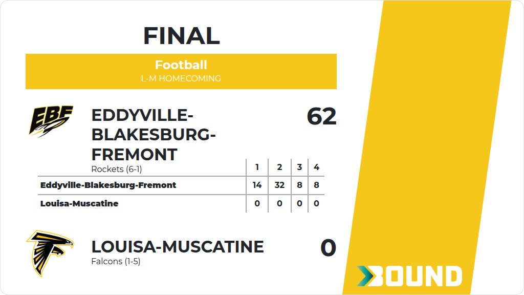 EBFrocketnation's tweet photo. Football (Varsity) Score Posted - Eddyville-Blakesburg-Fremont Rockets defeat Louisa-Muscatine Falcons 62-0. https://t.co/yREwmM6t7X