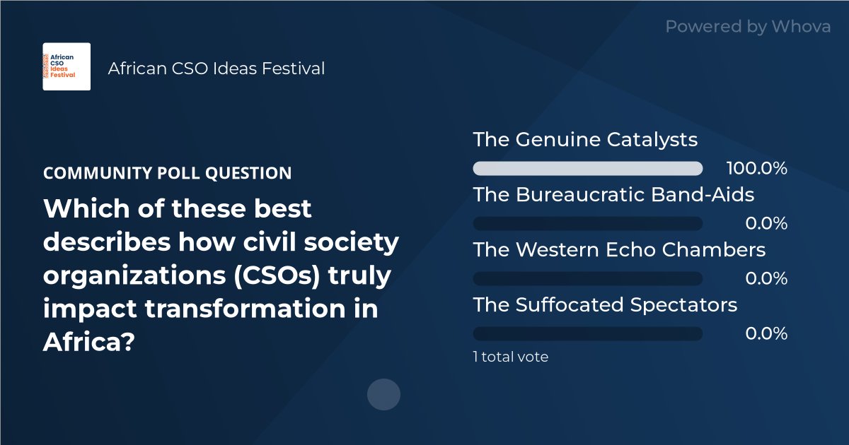 Shibalirajacque's tweet photo. Check out these community poll results from "Share Your Moments" at African CSO Ideas Festival! - via #Whova event app https://t.co/gI7brLbBqc