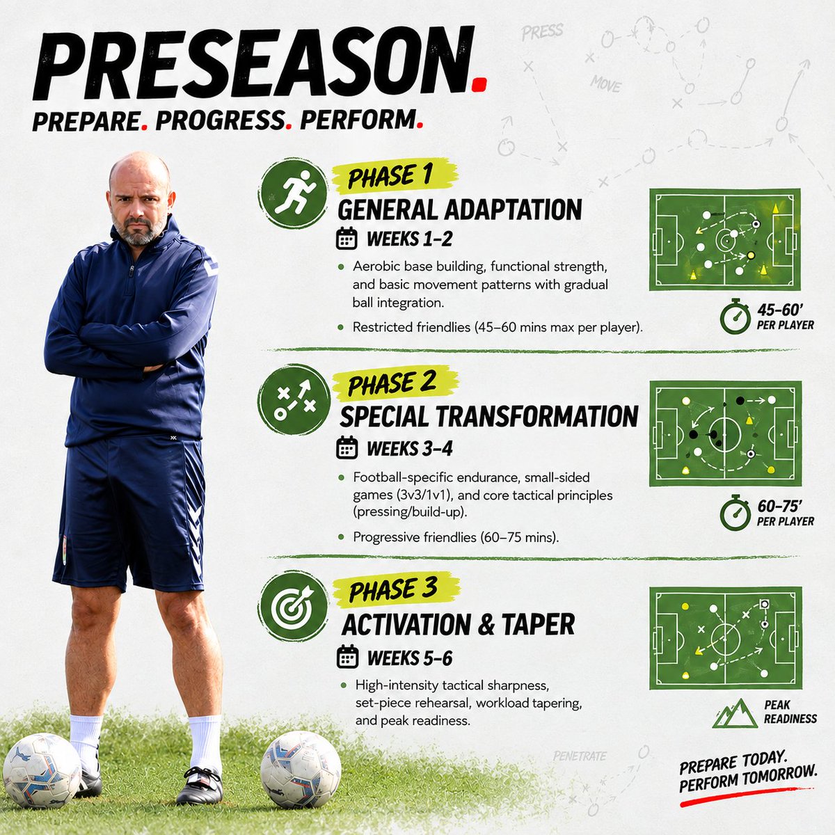 HubFcc's tweet photo. @SundayShare10 @SessionShareNet @UnitedCoaches @CoachingFamily @ForAllCoaches @CoachesLetsChat @Daveyp1180 Now, we’re opening that support to more coaches, teams and clubs.

Our Tailored Preseason Plans are designed around your team: your level, your training schedule, your players.

But, also with a professional direction, dividing the period in 3 phases.

@TheS_Resource https://t.co/TmYT1fkdLf