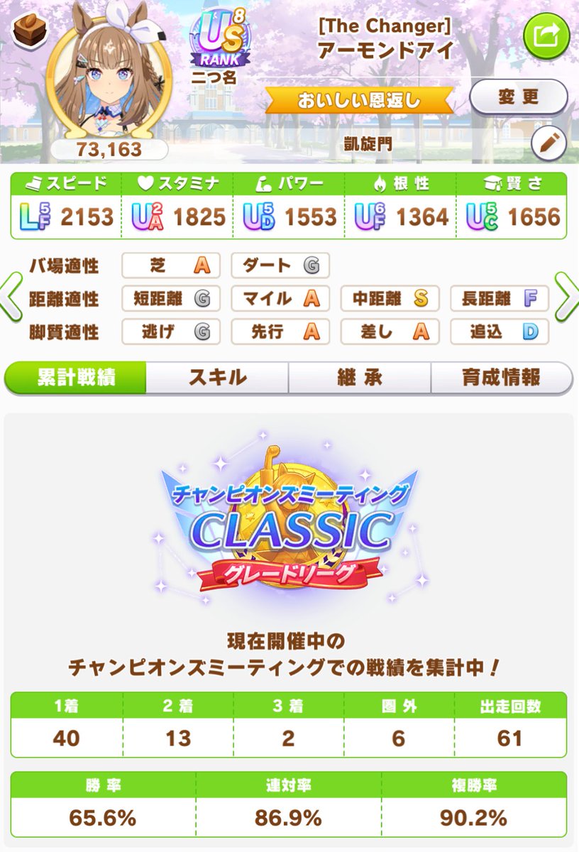 LHG_tesvuem's tweet photo. 決勝メンバーと予選最多のAエピ
パワー1300しかないアドグルが2位に入ってきた
決勝登録残り1分20秒で滑り込んだから作り直す時間なかったけど、完成させてればアモアイと戦えてたのかも https://t.co/yGd7JkTc8k