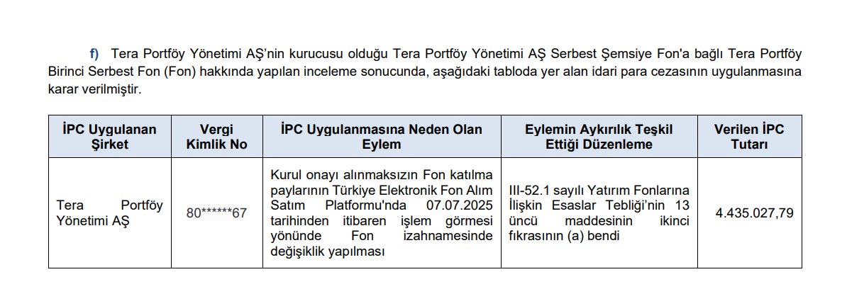 MagdurAvukat's tweet photo. 17 Haziran 2026 tarihinde yayımlanan 2026/39 sayılı SPK Bülteni ile Tera Portföy Birinci Serbest Fon (TLY) katılma paylarının Kurul onayı alınmaksızın 7 Temmuz 2025 tarihinden itibaren TEFAS'ta işleme açılması nedeniyle şirkete 4.435.027,79 TL idari para cezası uygulandığı açıkça belirtilmiştir.

1 YIL SONRA FARK ETMİŞLER Kİ ASLINDA TEFASA KURUL ONAYI OLMADAN AÇILMIŞ 1 YIL BU ŞEKİLDE İŞLEM GÖRDÜKTEN SONRA DA SANKİ HİÇBİR ŞEY YOKMUŞ GİBİ KURUL ONAY DA VERMİŞ ??????

MADDE 13/1 
İçtüzük değişiklikleri; 
a) Bu Tebliğin 10 uncu maddesinin üçüncü fıkrası çerçevesinde incelenerek onaylanır. Yapılan inceleme neticesinde başvuruların onaylanmaması halinde bu durum gerekçesi belirtilerek başvuru sahibine bildirilir.

MADDE 10/2 
Kurucu, taslak içtüzük ve Kurulca esasları belirlenen başvuru formu ile Kurulca istenen diğer bilgi ve belgelerle Kurula başvurur. Şemsiye fonların kuruluş izni alabilmesi için kurucu ile portföy saklayıcısı arasında yapılan saklama sözleşmesinin kurulacak şemsiye fonu da kapsaması ve içtüzüğün Kurulca onaylanması gereklidir