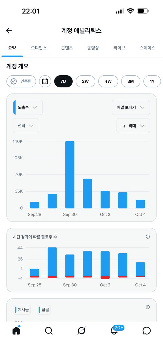 sameall_'s tweet photo. 계속 우하향 한다,,, 어떻게 받아 들여야 하나😅😅
나름 죙일 답글 달고 리트윗 하는대 https://t.co/9O2Tv5O4dE