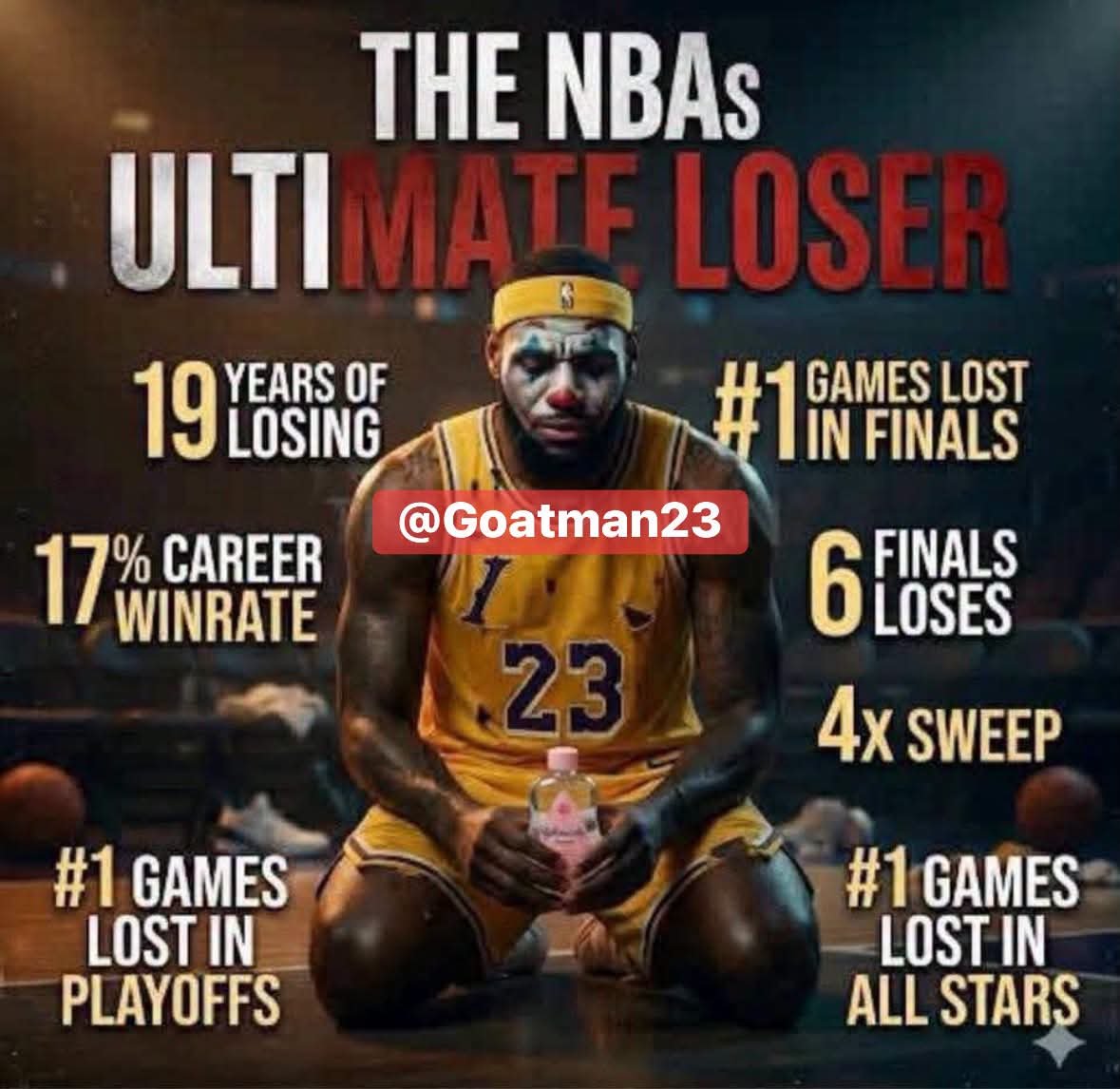 Goatmanx23's tweet photo. How is someone who’s Name is found in every losing column, he’s the first person defined in every sports dictionary as the biggest loser in sports history, How can this man be considered the greatest? 😭😭😭😭 https://t.co/amXLxG0H9H