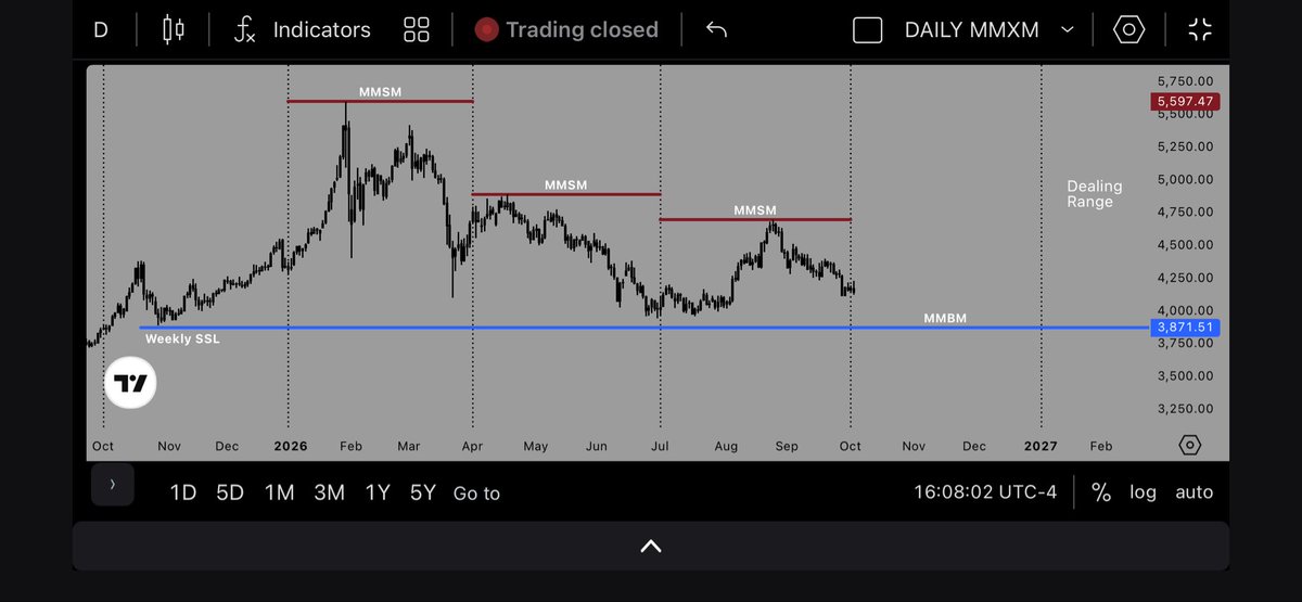 Slow_Easy_Money's tweet photo. @NaveedBalo67956 Daily MMXM https://t.co/C5Onot70ds