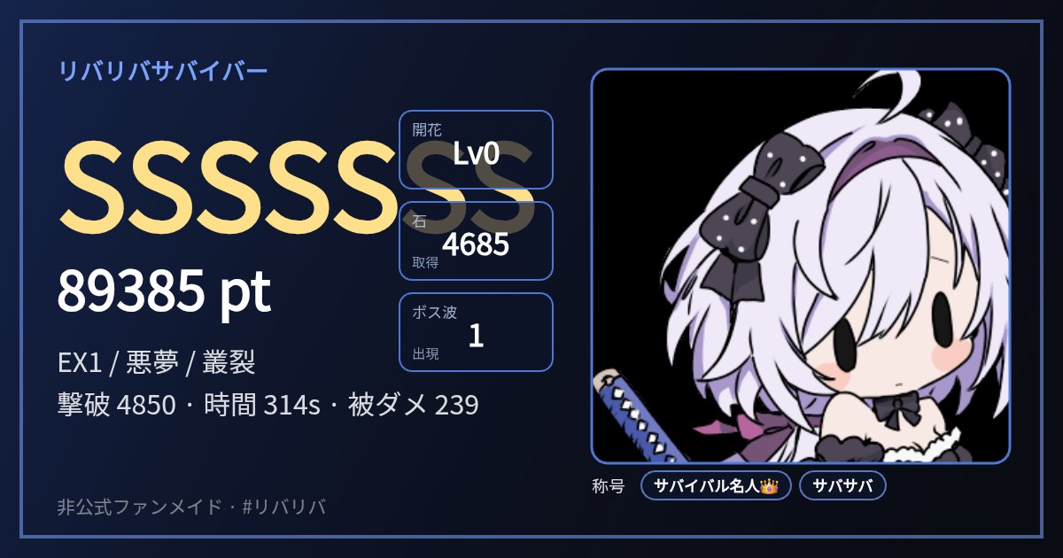 OfoP2ayUY6G35FN's tweet photo. 【リバリバサバイバー】
RANK SSSSSSS / 89385pt
EX1 · 悪夢 · 叢裂
撃破 4850 / 時間 314s / 被ダメ 239
#リバサバ #リバリバファンアート
https://t.co/aIczk7znYZ https://t.co/GQyxA7q89t