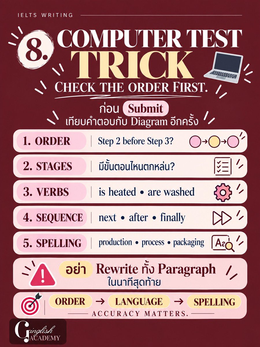 GinglishAcademy's tweet photo. https://t.co/2U0FYw0LWi