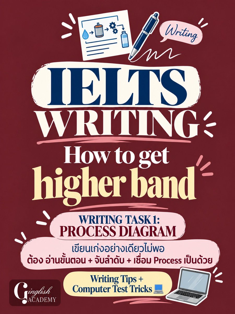 GinglishAcademy's tweet photo. IELTS Writing Task 1 เจอ PROCESS DIAGRAM แล้วงงว่าต้องเริ่มเขียนจากตรงไหน…เซฟโพสต์นี้ไว้เลย ⚙️✨

เพราะ Process ไม่ได้วัดว่าเรา “เขียนศัพท์ยากได้แ���่ไหน”
แต่ต้องรู้ว่า เริ่มตรงไหน • ขั้นตอนต่อไปคืออะไร • และเชื่อมแต่ละ Stage ยังไง 👀

รวมเทคนิคสำคัญไว้ให้แล้ว 💗
จำประโยคนี้ไว้ก่อนเข้าห้องสอบ:
DON’T JUST LIST THE STEPS.
SHOW HOW THE PROCESS WORKS. ⚙️
จับลำดับให้ถูก เชื่อมขั้นตอนให้เป็น แล้ว Process Diagram จะง่ายขึ้นเยอะ 🤍
#IELTS #IELTSWriting #IELTSTips #IELTSTask1 #เรียนภาษาอังกฤษ