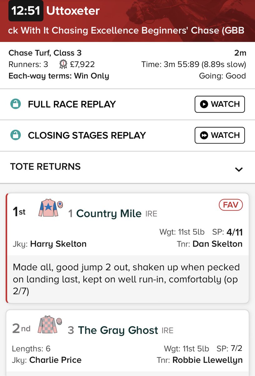 CharliePoste's tweet photo. Well done to connections of @station__yard P2P graduate Country Mile winning comfortably on seasonal debut #Stationyardgraduates #Stationyardpointers #Academy https://t.co/7FYsMsQT0u