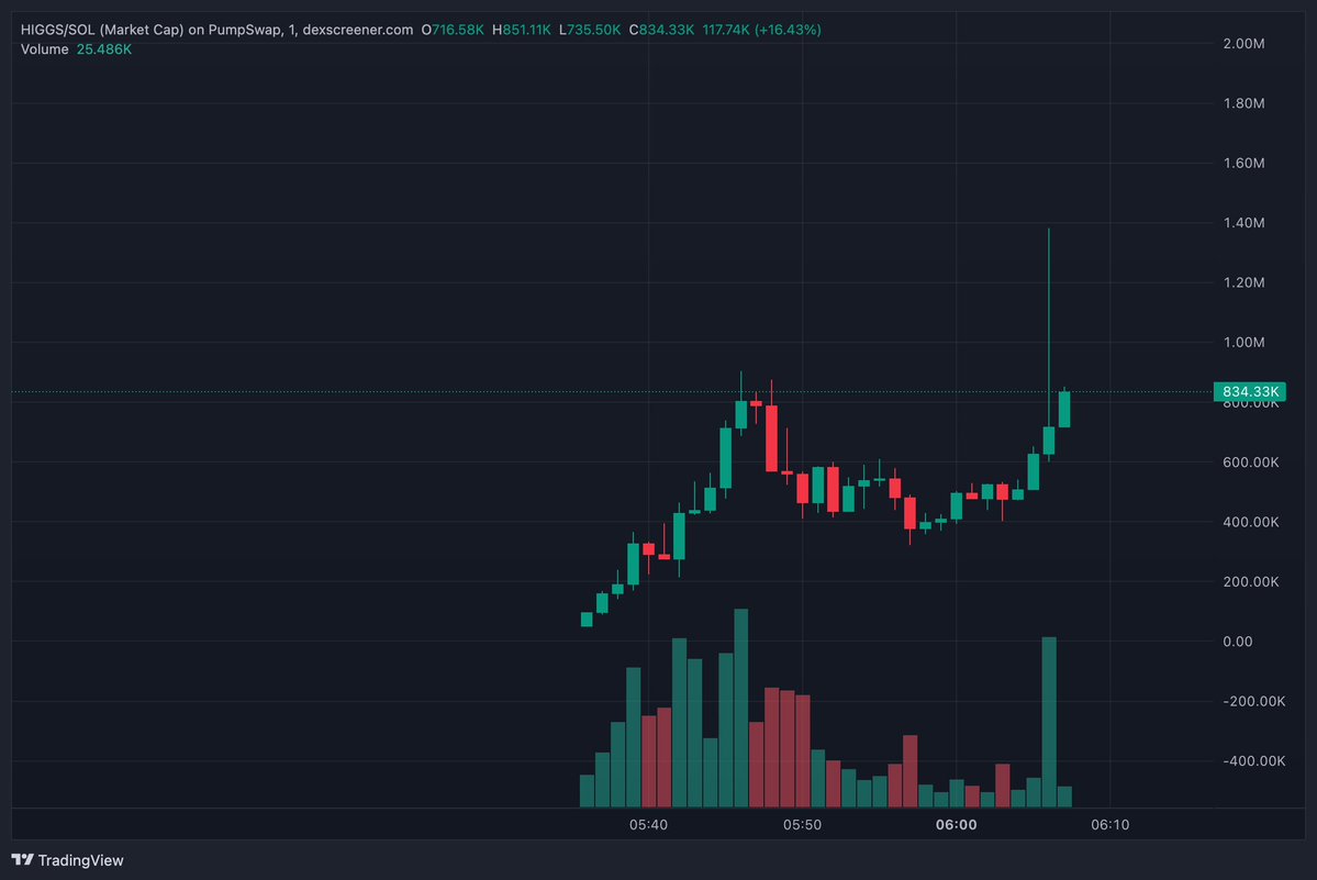 Crypto_Retardio tweet picture