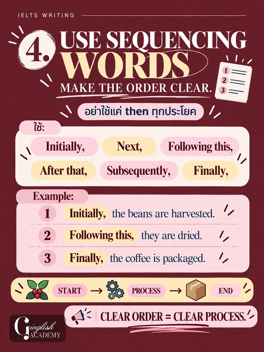 GinglishAcademy's tweet photo. https://t.co/Qp1qkUW41b