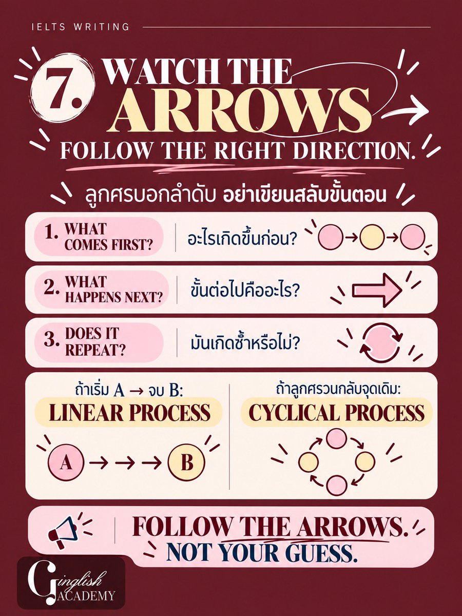 GinglishAcademy's tweet photo. https://t.co/Qp1qkUW41b