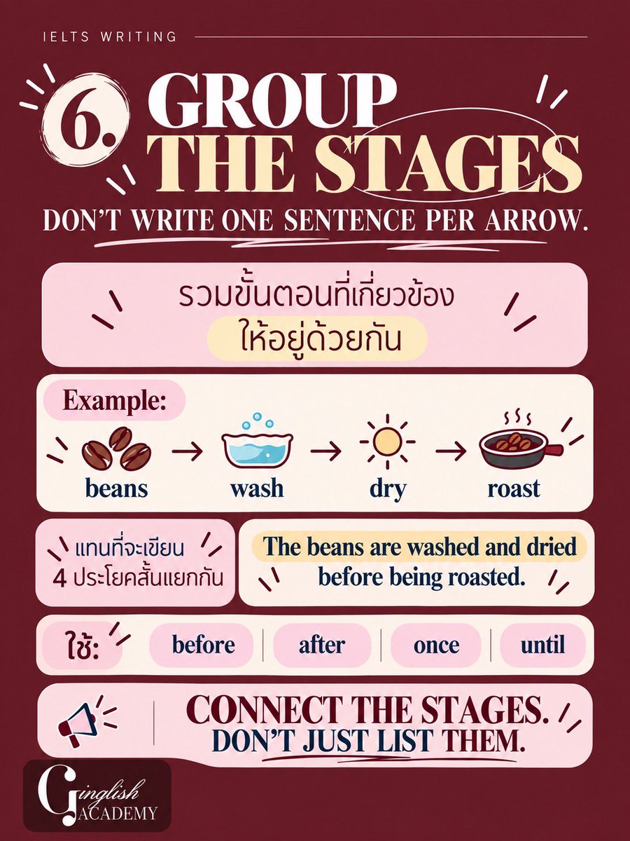 GinglishAcademy's tweet photo. https://t.co/Qp1qkUW41b