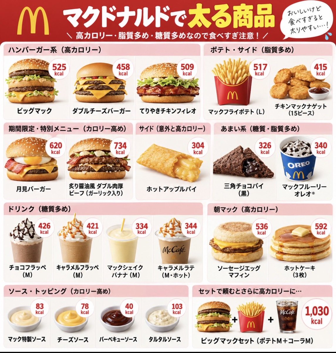 tmatma0099's tweet photo. マクドナルド

←太る商品　　　　　　　太らない商品→ https://t.co/l304PbxurJ