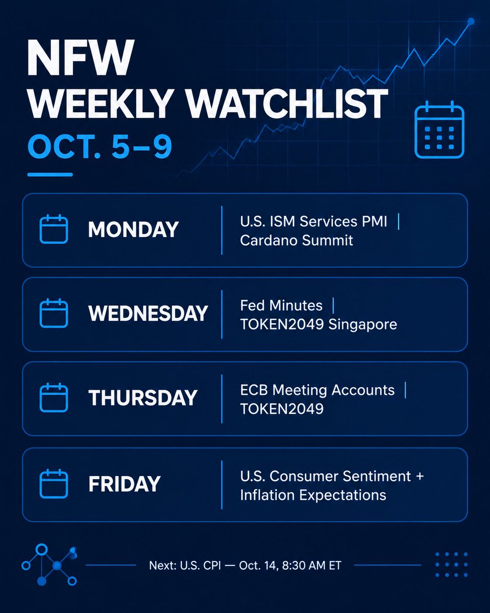 nfwfla's tweet photo. NFW WEEKLY WATCHLIST | OCT. 5–9 📅

MONDAY
- U.S. ISM Services PMI
- Cardano Summit begins

WEDNESDAY
- Fed meeting minutes
- TOKEN2049 Singapore: major global crypto and Web3 conference
- Watch for stablecoin, tokenization, custody, and infrastructure announcements

THURSDAY
- ECB policy meeting notes
- TOKEN2049 continues

FRIDAY
- U.S. consumer sentiment + inflation expectations

Macro, central-bank signals, and crypto-infrastructure announcements could all shape the week.

Next major U.S. inflation report: CPI - Oct. 14, 8:30 a.m. ET.