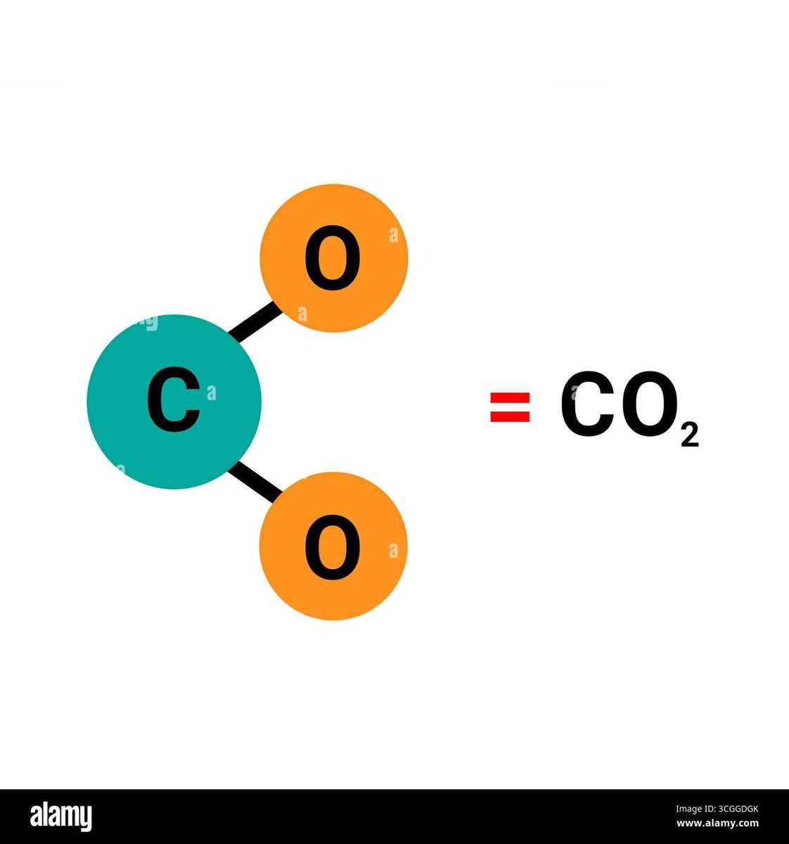 ProfBillMcGuire's tweet photo. #FOTW Daily Post 4

Dinner-table science: Carbon and CO2 are not the same

Multiply CO2 by 0.27 to get Carbon value

In 2023 we emitted ~40bn tonnes CO2 = ~11bn tonnes carbon

Knowing this is how you spot a misleading stat

Pls share + tag 2

#FateOfTheWorld #TogetherUnstoppable https://t.co/h332MHgRoK