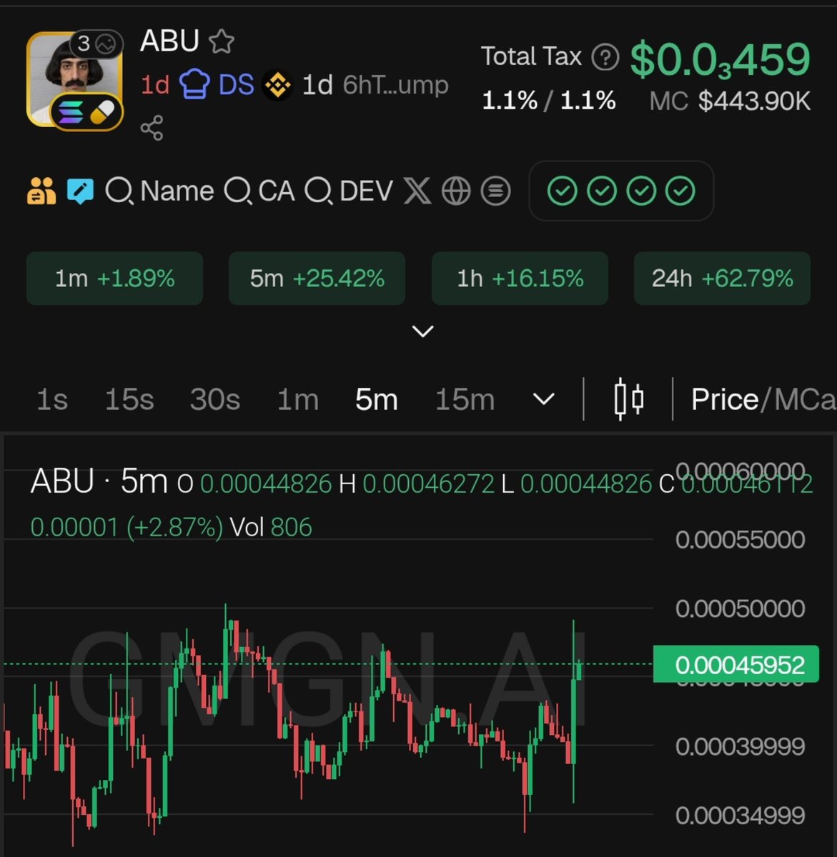 ender14532027's tweet photo. Bullish in $ABU 6hTLdzZaaCjmqtn7RtaEMQsCbXT5Pg8q76tRViEGpump 

$sol $pump $BNB https://t.co/MmnYdZxd1n