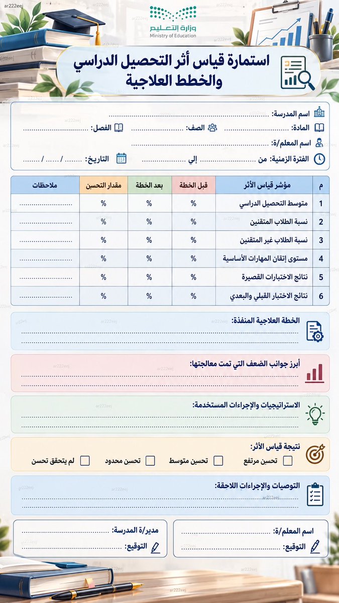 ar222eej's tweet photo. يُعد قياس أثر أي برنامج أو خطة من الخطوات المهمة؛ لمعرفة مدى تحقق الأهداف وفاعلية الإجراءات المنفذة. وانطلاقًا من أهمية التحصيل الدراسي ودوره في رفع نواتج التعلّم، تم تصميم هذه الاستمارة لقياس أثر الخطط العلاجية والإثرائية، ومتابعة مستوى التحسن، والتحقق من مدى تحقق الأهداف التعليمية المستهدفة؛ بما يسهم في تطوير الأداء واتخاذ الإجراءات المناسبة وفق النتائج.
https://t.co/GH8HOmdKPp
#وزارة_التعليم 
#تمكين_لتنظيم_العمل_المدرسي